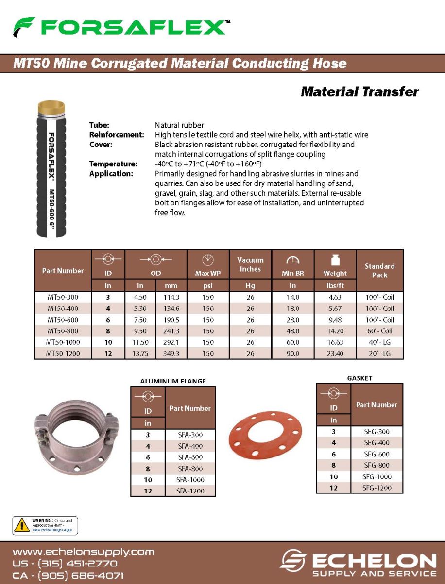 MT50-Mine-Corrugated-Material-Conducting.pdf